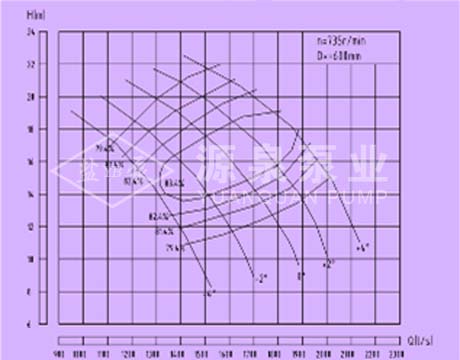 ��ˮ���������������D