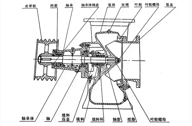 һ���D���������ýY(ji��)��(g��u)���P(gu��n)�I�����xُ(g��u)ָ��