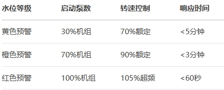 ���m��(y��ng)�����{(di��o)��(ji��)