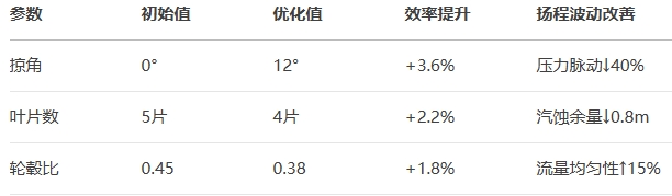 �~݆����(sh��)��(y��u)��Ч������