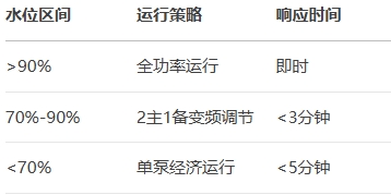 3��ˮλ(li��n)�Ӳ���